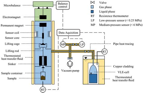 gravimetric adsorption method definition|different types of gravimetric methods.